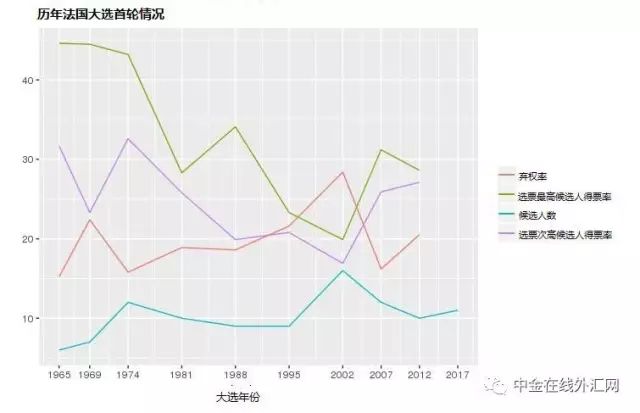 别碰欧元!法国大选倒计时 欧洲市场提前进入避险模式