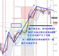 鑫干线点金：9.9原油价位周期共振48上方看浪49.4新高