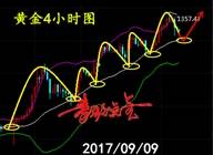 秦歌点金：金九银十注定不平凡，下周黄金原油走势解析
