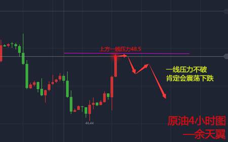 余天翼8.19午夜黄金首破千三没后续？原油暴涨后力不继？