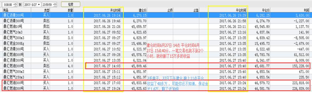 Followme特朗普,反弹,操作,延续,支撑,黄金