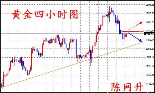 陈网升：8.15黄金原油望空观月附黄金多单解套