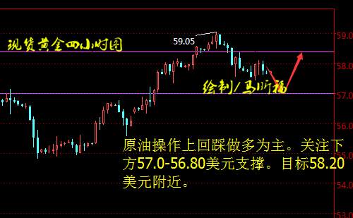 Followme原油,止损,减产,林带,指标,马昕福