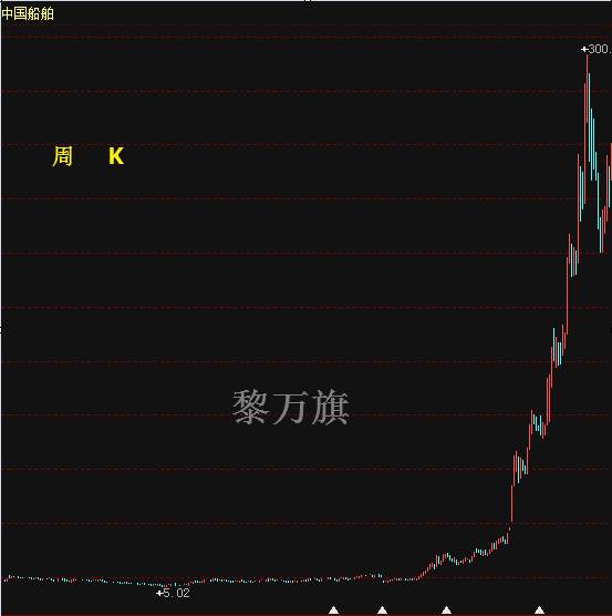 10.26黄金原油：为什么别人都在赚钱而你在亏钱？--黎万旗