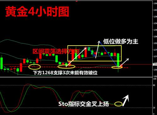 沐林易鑫：美联储影响黄金做多还是做空，原油避险情绪多单能进吗