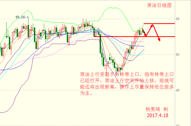 杨雯琦：OPEC或延长减产 现货原油仍有机会再冲新高