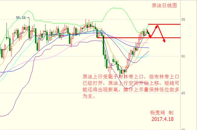 杨雯琦：OPEC或延长减产 现货原油仍有机会再冲新高