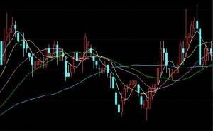 资本猎涨：散户必学入门基础知识解析K线图 - 李彤心