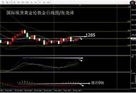 张尧浠：美指不堪助黄金探底回升、区间维稳看1285压制可空