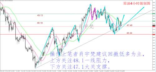 肖宇梵：8.23午评黄金1288之下看空 原油守住47就是多