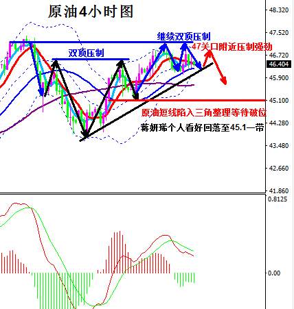 蒋妍琋：黄金三连涨多头强势 原油多空胶着待EIA