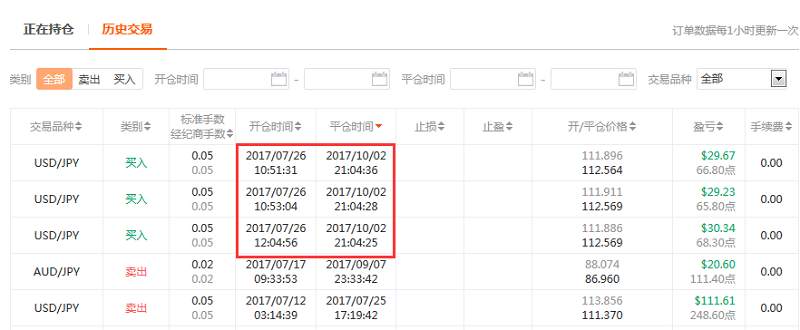 交易员洞察147期-只做日元的高手榜交易员雁边天