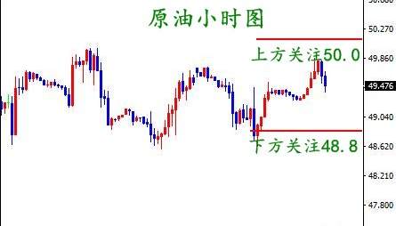 成梦轩：美联储助力黄金吹响反攻号角？减产豁免国再成油价重担