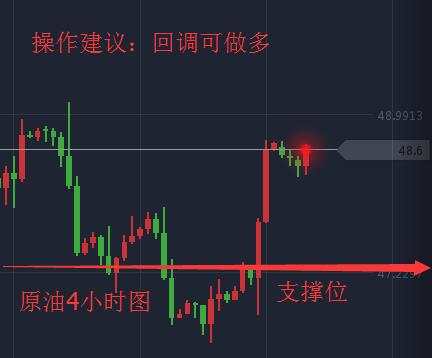 黄金原油：8.21黄金再高空，聚焦OPEC,原油该何去何从