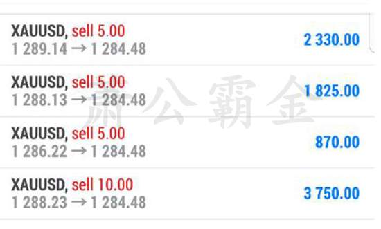 黄金解套下周不测底，多单及时处理避免爆仓