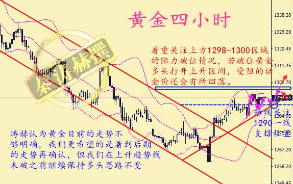 秦涛赫：黄金多头疲软难突破，10.13周线收官黄金如何布局
