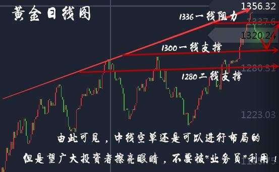 胡丁杰：黄金多空还在犹豫？后市看涨，一周盈利百点看我兑现！