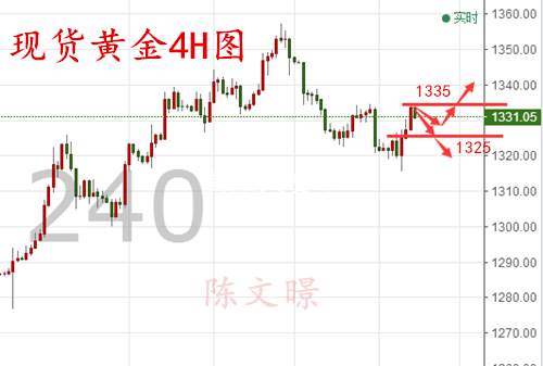 陈文暻：9.15黄金原油操作建议分析，朝鲜试射推涨黄金重上1330！