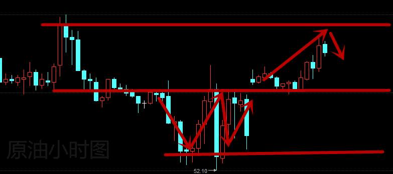 烽诚鸣：4.19晚间黄金白银原油行情分析