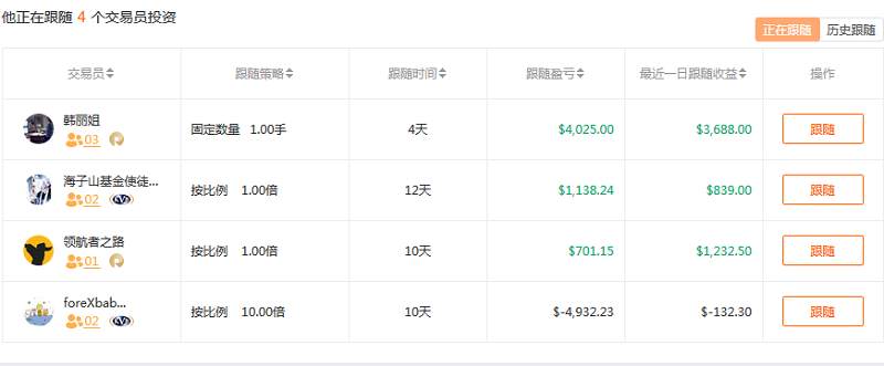 交易员周刊04-我敬你们这些跟随者是一群勇士