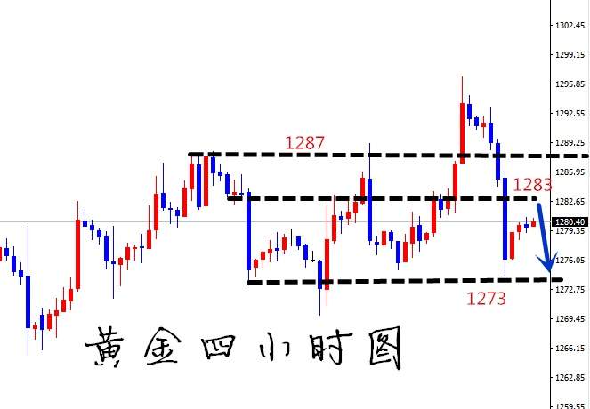 凡生金道：黄金需继续空一次，原油多坚决持有！