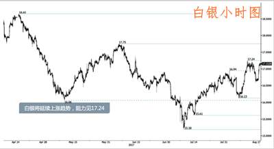 肖宇梵：8.17午夜震荡行情获利21美金  黄金原油白银操作建议