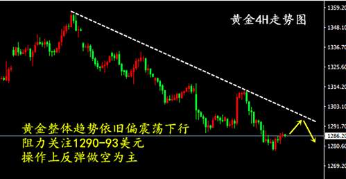高瀚恒：9.29早评金评，美指强势迫黄金下行