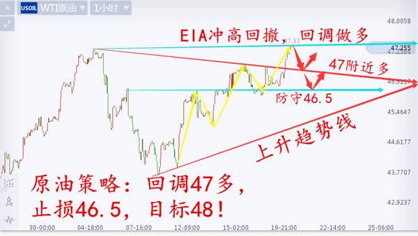 沈云伊：7.20原油走单边今日最佳回调做多附解.套