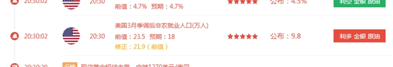 任可花：4.8非农利多，赶快下手！