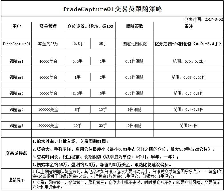 彭先生：跟随专注却非专心