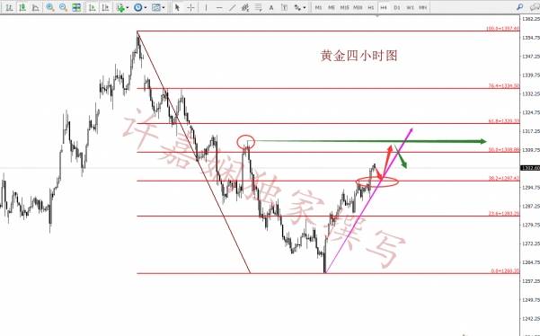 许嘉娴：10.16黄金千三已站稳，下一波暴涨你还不抓住？