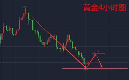 余天翼9.19黄金低位盘整待冲高.原油高位震荡定下行