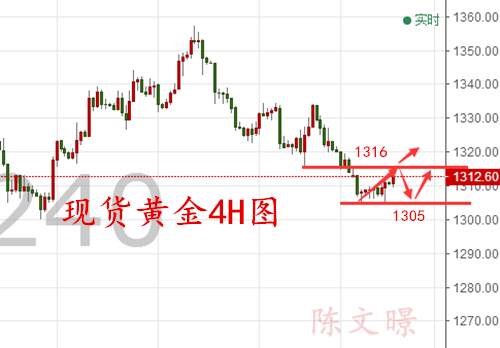 陈文暻：9.20美联储会议倒计时！黄金原油走势分析操作建议