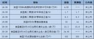 今日重点：特朗普强硬言论中伤“美元”