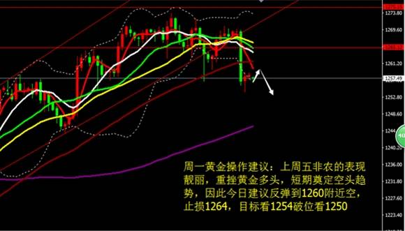 余天翼:8.7黄金原油行情分析与操作