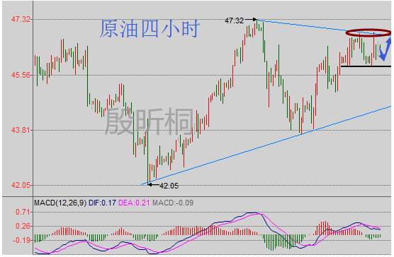 殷昕桐7.19api利空原油走势如何，黄金空单解套