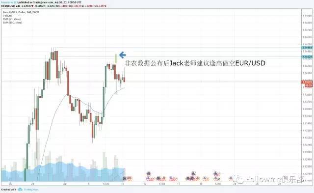 【6月非农数据点评】五分钟 带你读懂全球大咖分析师眼中的非农报告