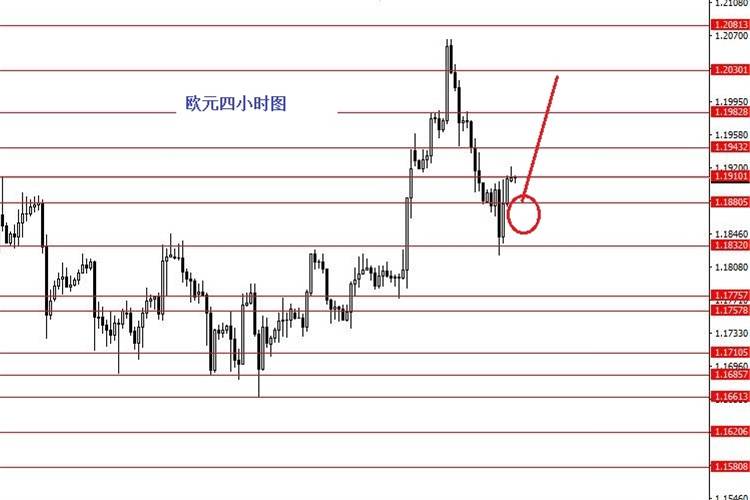 Followme区域,止损,解盘,仓量,黄金,看向