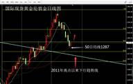 张尧浠：朝鲜强硬反制避险再升、黄金跌势止血回升或再反弹