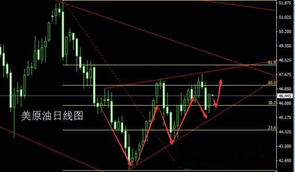 Followme小时,行情,原油,下探,收阳,低点