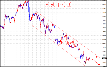 王项鸿:6.25黄金牛市起航中线多单持有,原油抄底未到时机