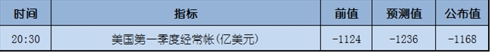 今日重点:卡尼发表鸽派言论,英镑大跌