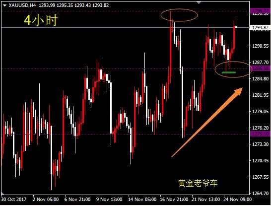 邓攀：上涨企稳，且关注1297压力