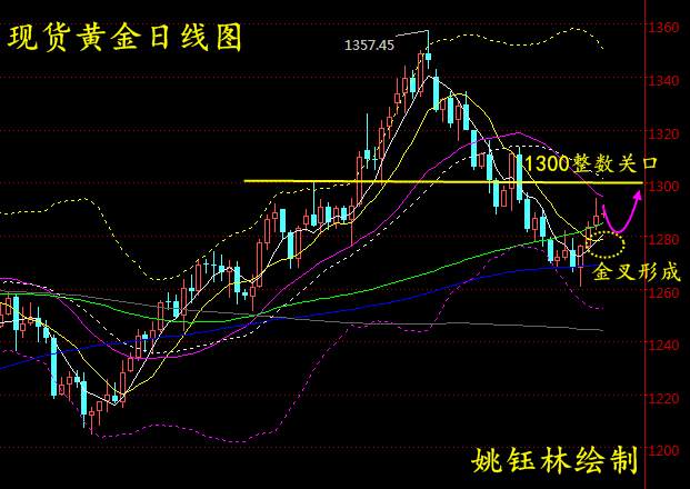 Followme姚钰林,黄金,会议纪要,行情,投资者,沾合