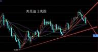 10.17鹰雏展翅多美指，金银先空再低多 原油回踩多