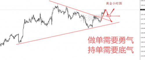 张菀玥:4.4黄金渔翁得利创新高关注美联储纪要,激进追多不可取