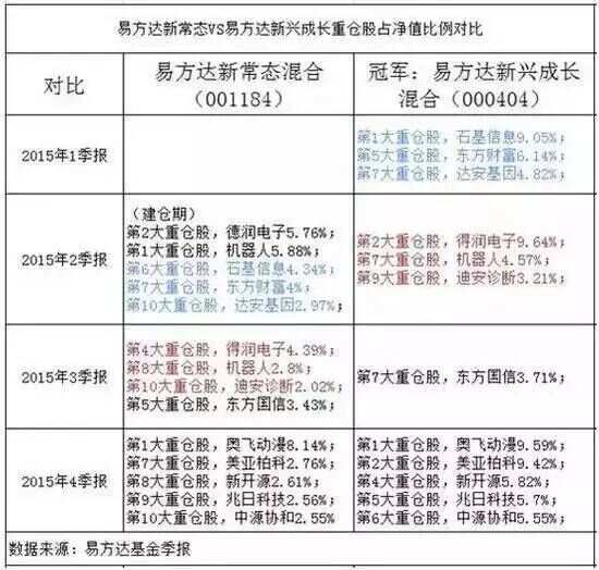 资本猎涨：夺冠跟垫底的区别 - 邓小尘