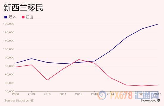 全球各国迎来移民潮，希望新生巢还是难民集中营？