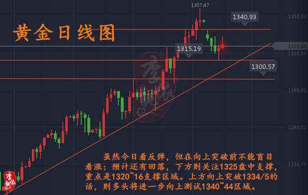 李靓依：9.15避险情绪死灰复燃，黄金有望上涨1375？多单先别急，黄金后市如何操作？