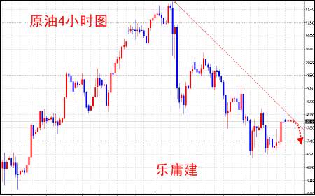 乐庸建：6.7黄金千三近在眼前，原油空头依旧